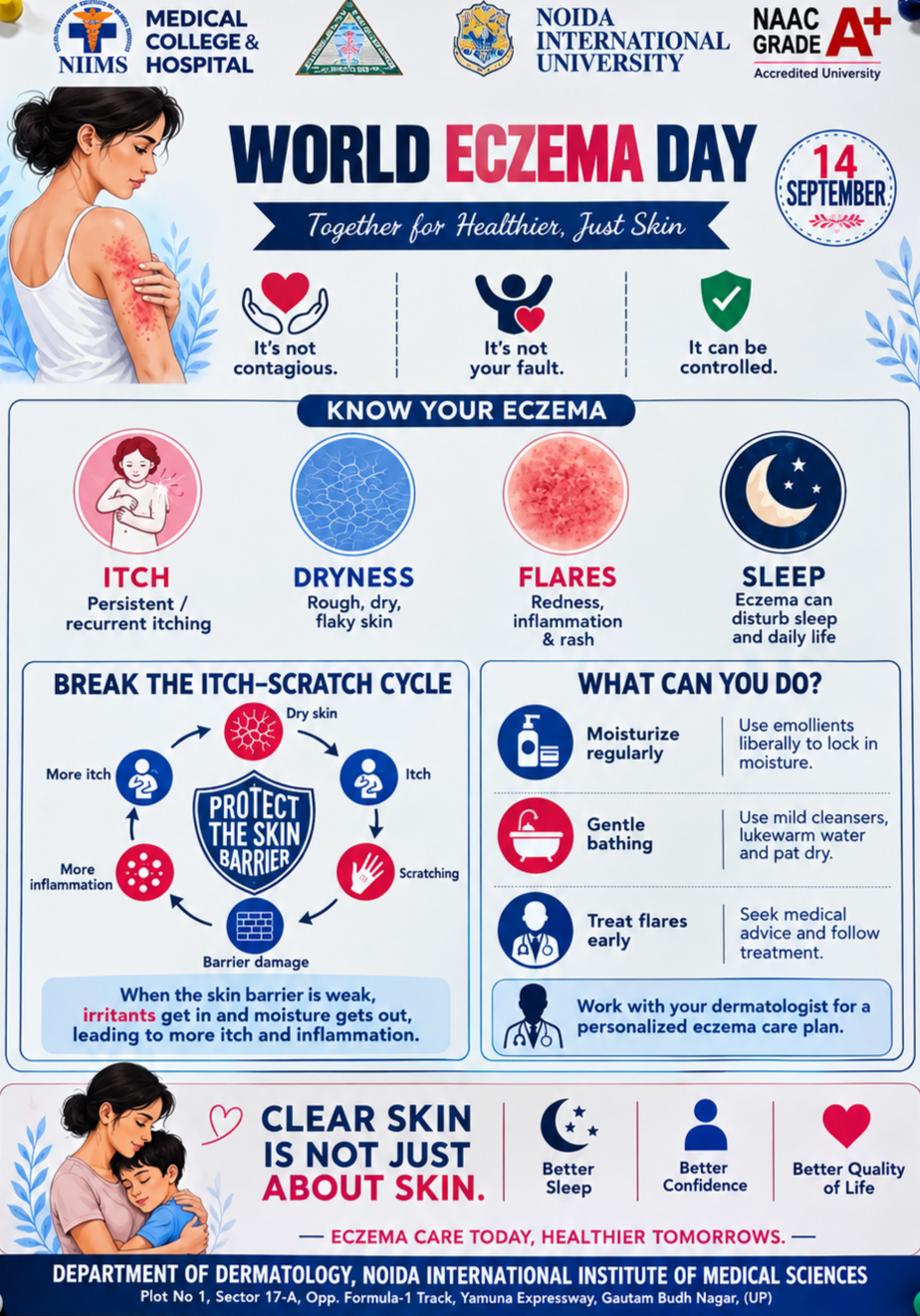 NIIMS Dermatology Awareness